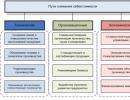 Как сократить коммерческие расходы предприятия